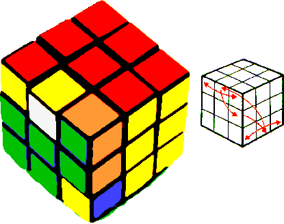 mouvement pour rsoudre le cube Rubik