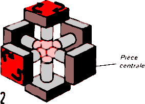 mcanisme interne du cube Rubik