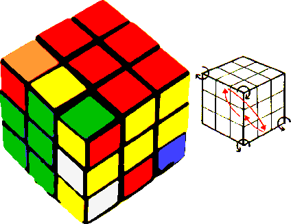 mouvement pour rsoudre le cube Rubik