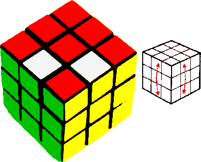 mouvement pour rsoudre le cube Rubik