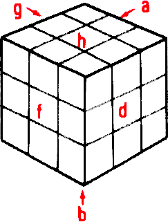 notation des faces du cube Rubik